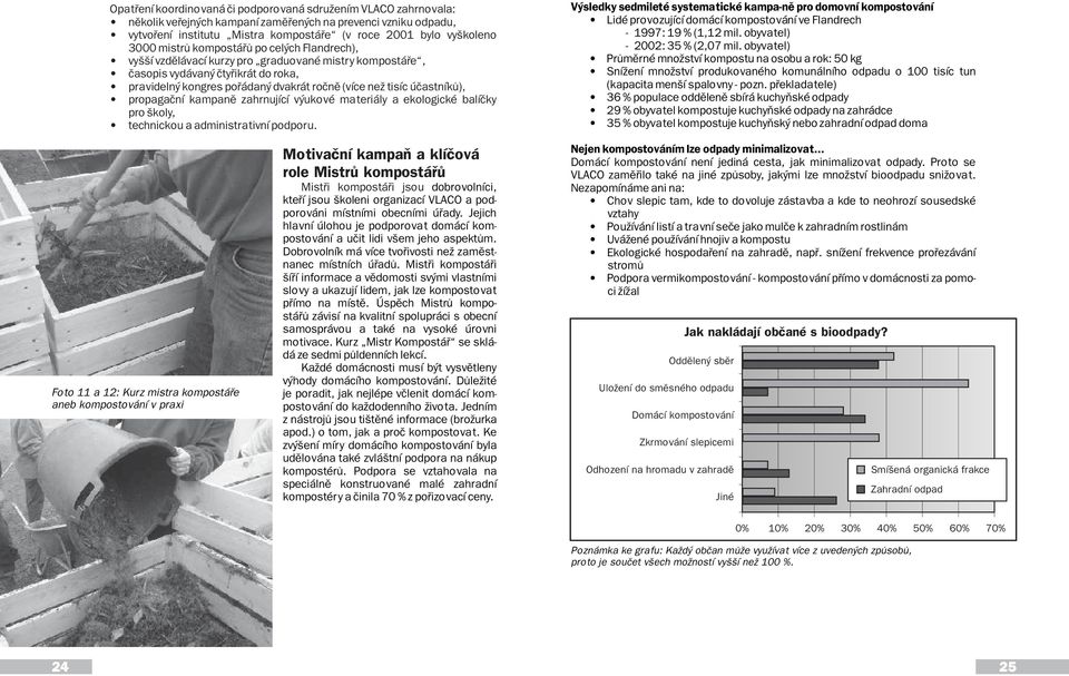 úèastníkù), propagaèní kampanì zahrnující výukové materiály a ekologické balíèky pro školy, technickou a administrativní podporu Výsledky sedmileté systematické kampa-nì pro domovní kompostování Lidé