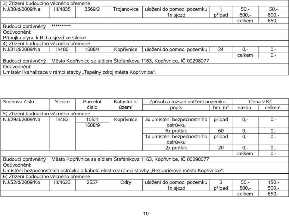 pozemku 24 0,- 0,- Budoucí oprávněný Město Kopřivnice se sídlem Štefánikova 1163, Kopřivnice, IČ 00298077 Umístění kanalizace v rámci stavby Tepelný zdroj města Kopřivnice.