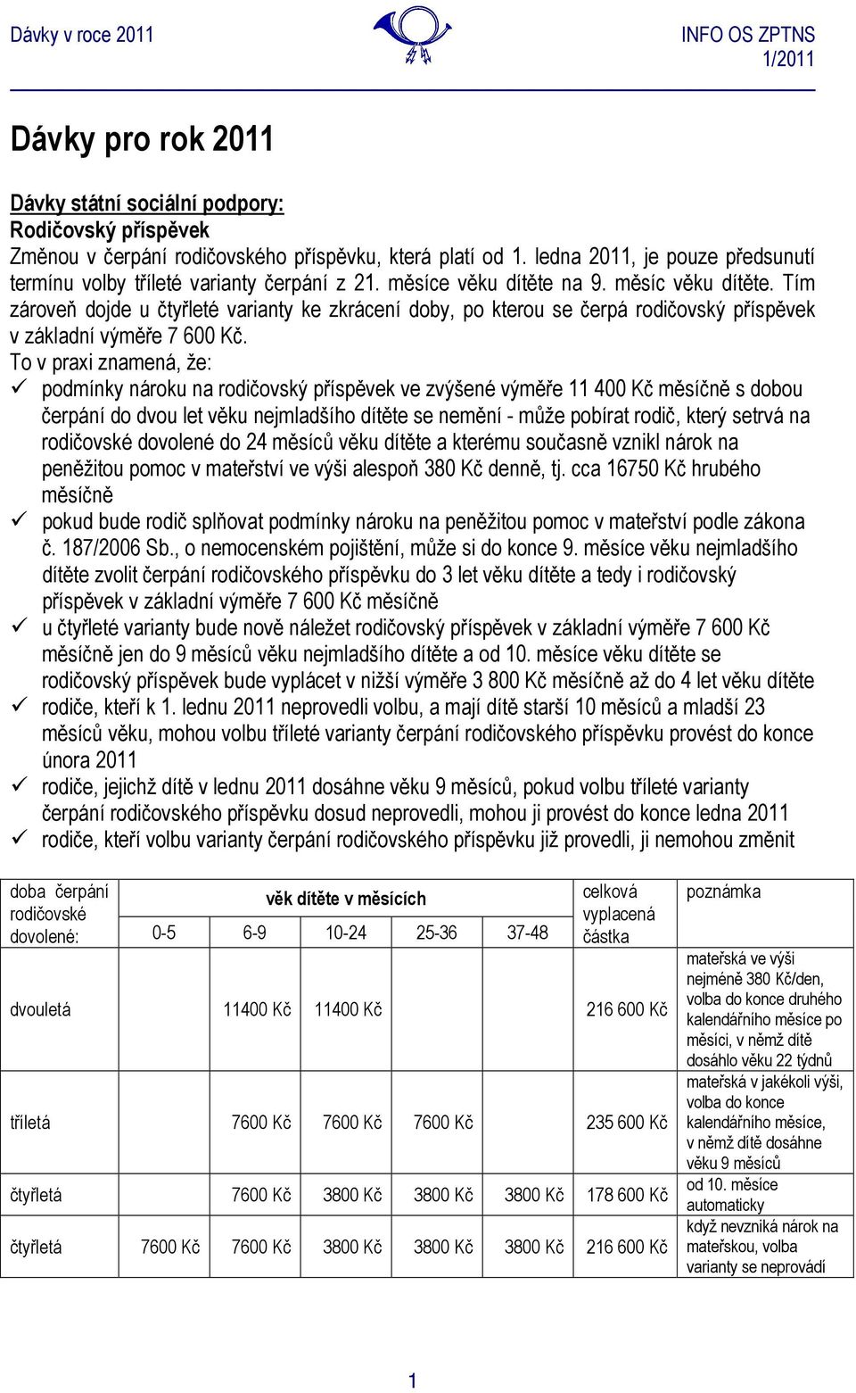 Tím zároveň dojde u čtyřleté varianty ke zkrácení doby, po kterou se čerpá rodičovský příspěvek v základní výměře 7 600 Kč.