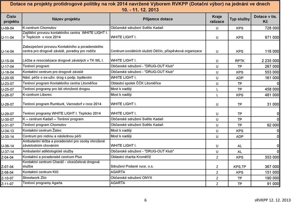 a resocializace drogově závislých v TK WL I. WHITE LIGHT I.