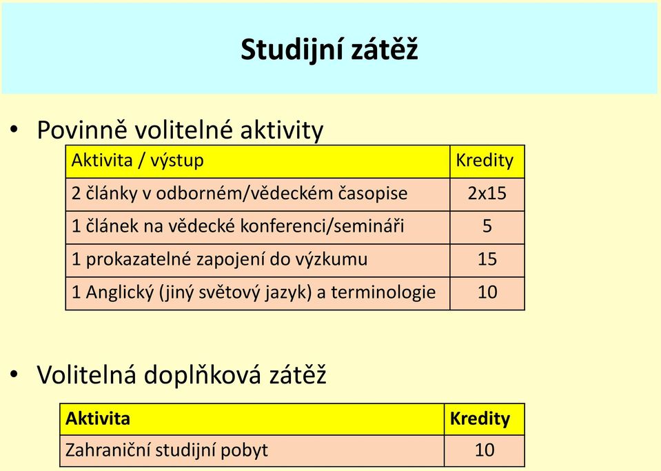 prokazatelné zapojení do výzkumu 15 1 Anglický (jiný světový jazyk) a