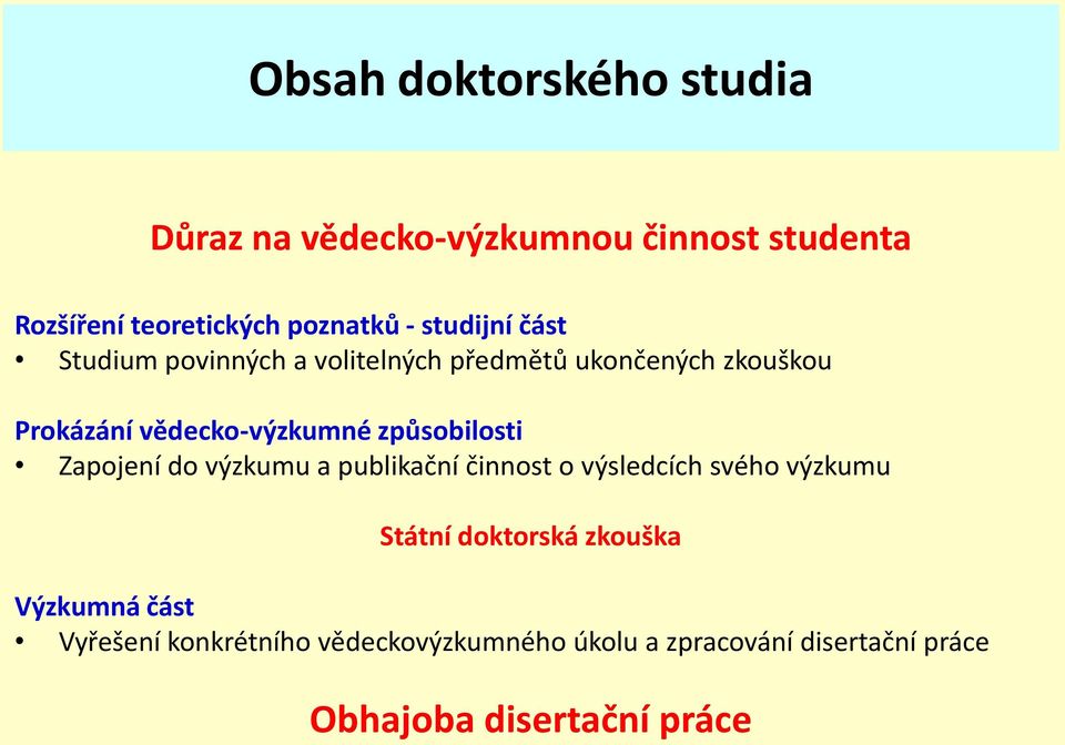 způsobilosti Zapojení do výzkumu a publikační činnost o výsledcích svého výzkumu Státní doktorská zkouška