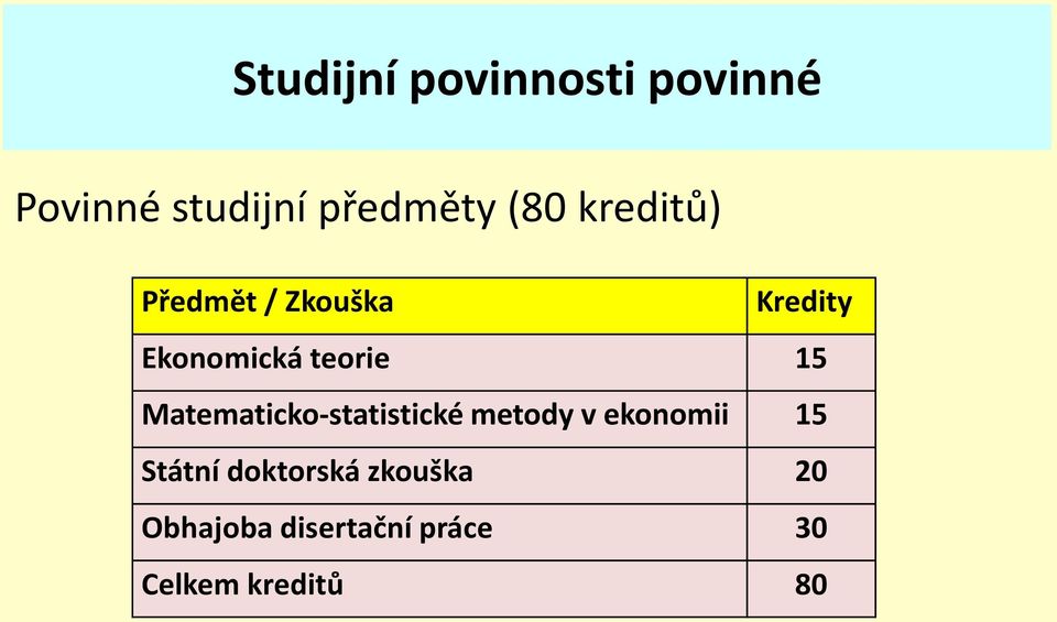 Matematicko-statistické metody v ekonomii 15 Státní