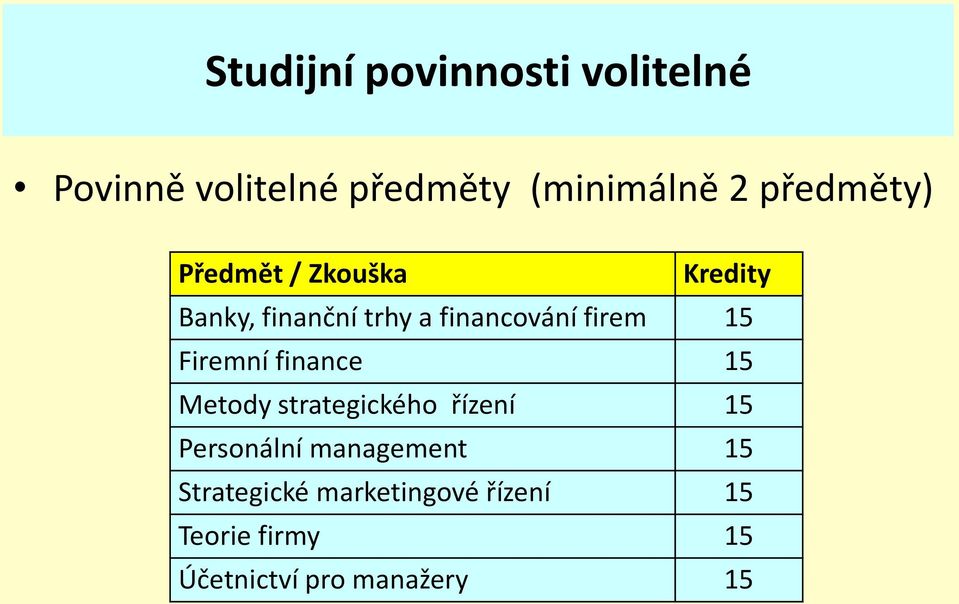 firem 15 Firemní finance 15 Metody strategického řízení 15 Personální