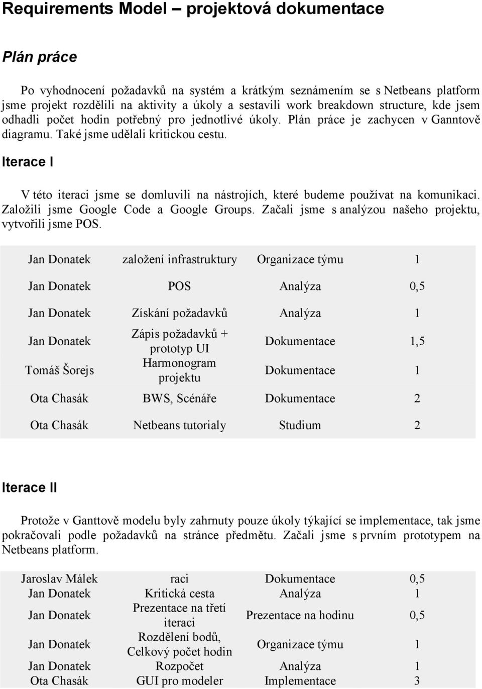 Iterace I V této iteraci jsme se domluvili na nástrojích, které budeme používat na komunikaci. Založili jsme Google Code a Google Groups. Začali jsme s analýzou našeho projektu, vytvořili jsme POS.