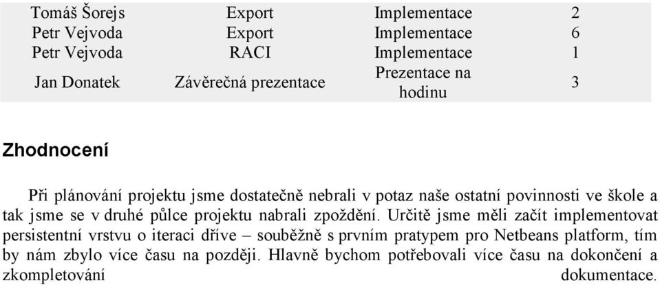 druhé půlce projektu nabrali zpoždění.