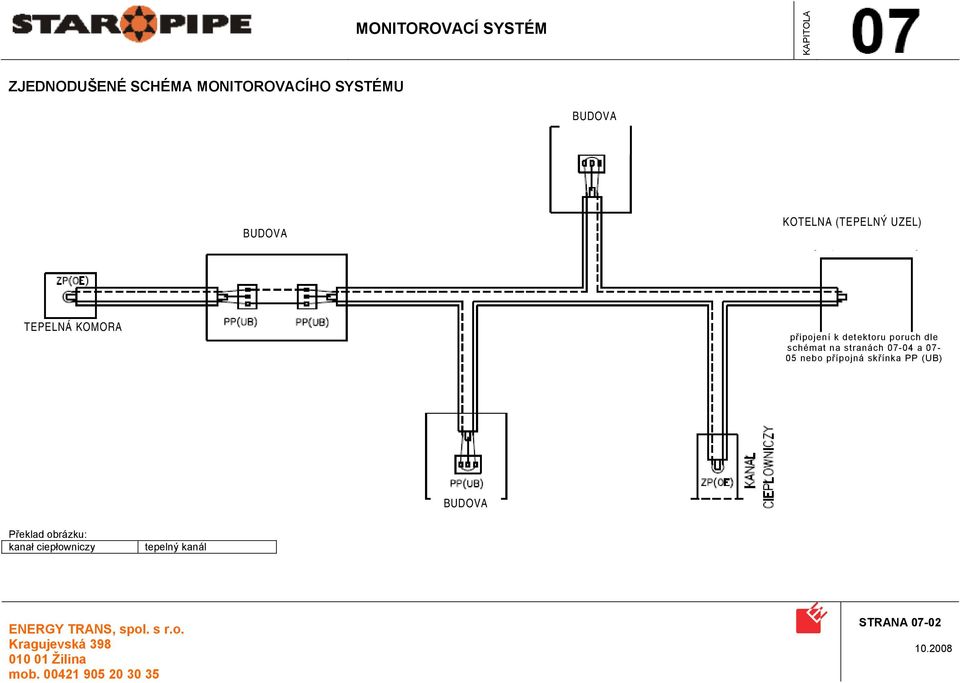 schémat na stranách 07-04 a 07-05 nebo přípojná skřínka PP (UB)