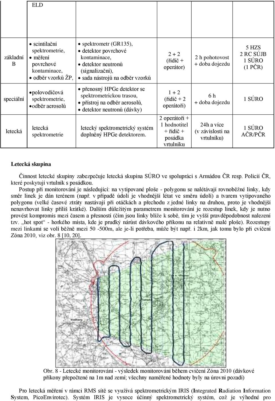 se spektrometrickou trasou, přístroj na odběr aerosolů, detektor neutronů (dávky) letecký spektrometrický systém doplněný HPGe detektorem.