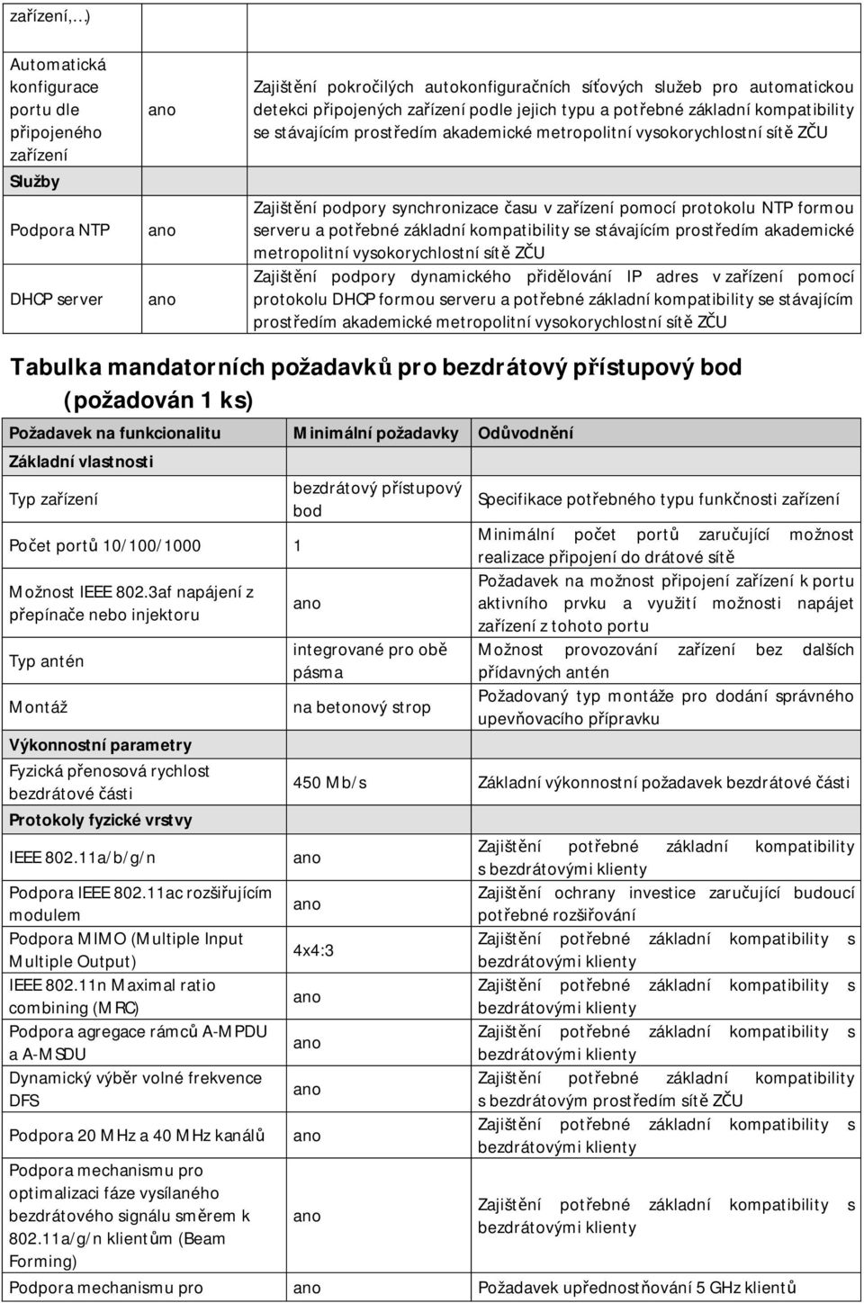 kompatibility se stávajícím prost edím akademické metropolitní Zajišt ní podpory dynamického p id lování IP adres v za ízení pomocí protokolu DHCP formou serveru a pot ebné základní kompatibility se