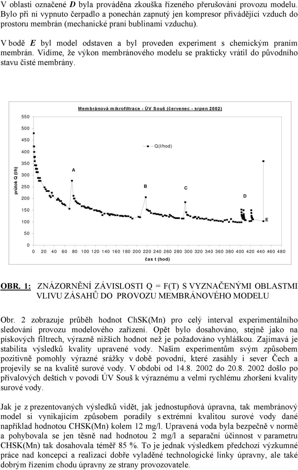 V bodě E byl model odstaven a byl proveden experiment s chemickým praním membrán. Vidíme, že výkon membránového modelu se prakticky vrátil do původního stavu čisté membrány.