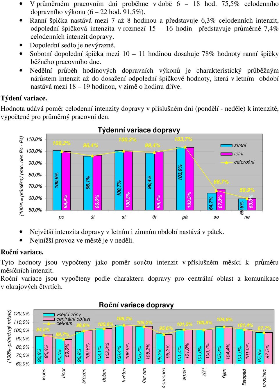 Dopolední sedlo je nevýrazné. Sobotní dopolední špička mezi 10 11 hodinou dosahuje 78% hodnoty ranní špičky běžného pracovního dne.