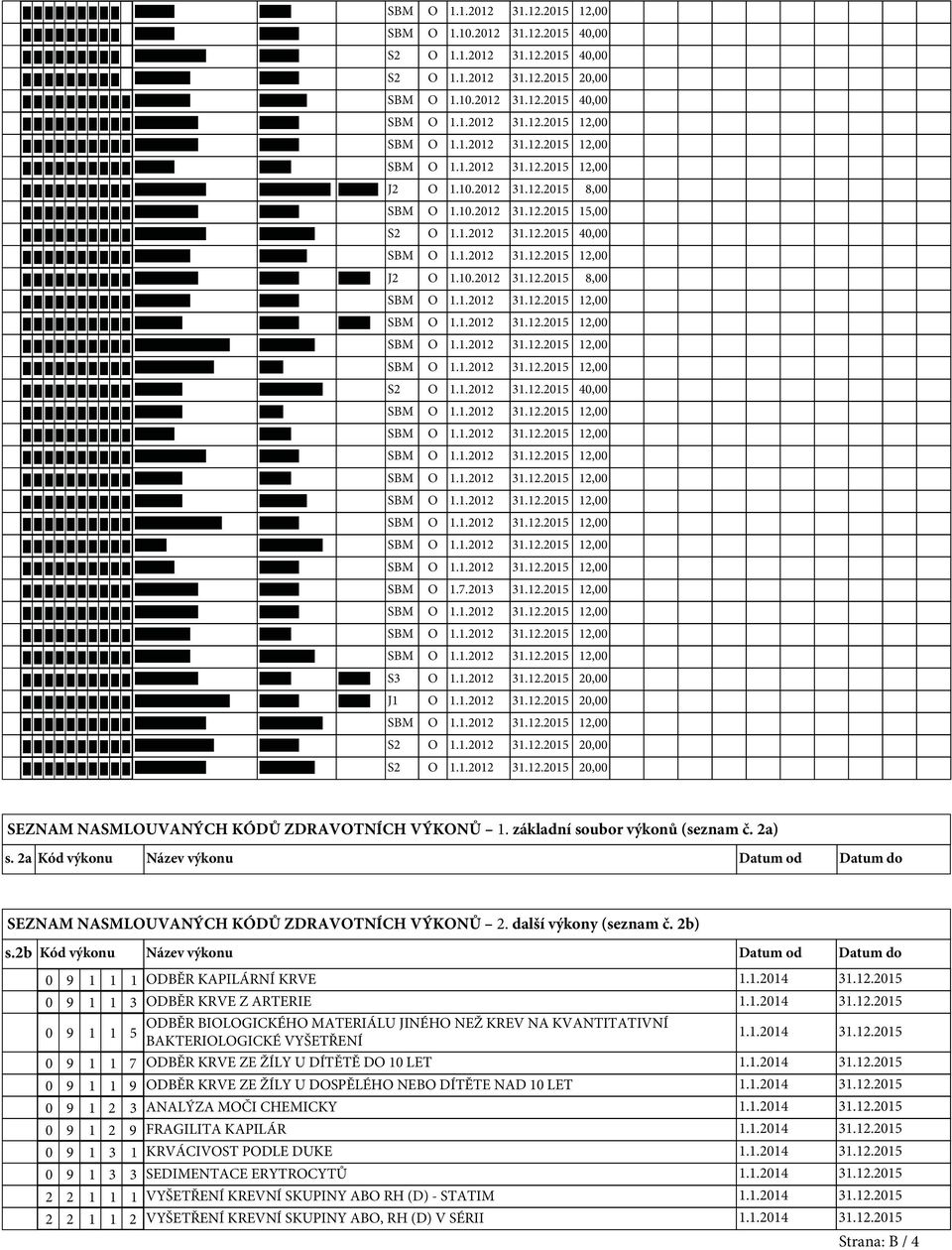 1.2012 31.12.2015 40,00 SBM O 1.1.2012 31.12.2015 12,00 SBM O 1.1.2012 31.12.2015 12,00 SBM O 1.1.2012 31.12.2015 12,00 SBM O 1.1.2012 31.12.2015 12,00 SBM O 1.1.2012 31.12.2015 12,00 SBM O 1.1.2012 31.12.2015 12,00 SBM O 1.1.2012 31.12.2015 12,00 SBM O 1.1.2012 31.12.2015 12,00 SBM O 1.7.