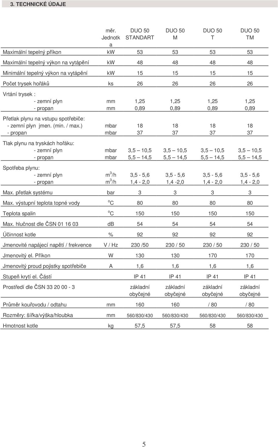 hořáků ks 26 26 26 26 DUO 50 TM Vrtání trysek : - zemní plyn mm 1,25 1,25 1,25 1,25 - propan mm 0,89 0,89 0,89 0,89 Přetlak plynu na vstupu spotřebiče: - zemní plyn jmen. (min. / max.