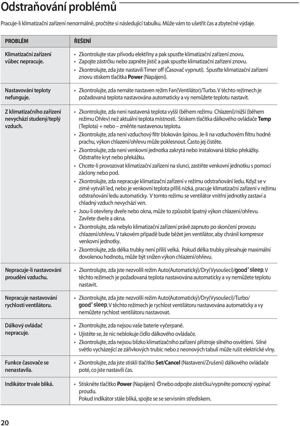Dálkový ovládač nepracuje. Funkce časovače se nenastavila. ŘEŠENÍ znovu stiskem tlačítka Power (Napájení). požadovaná teplota nastavována automaticky a vy nemůžete teplotu nastavit.