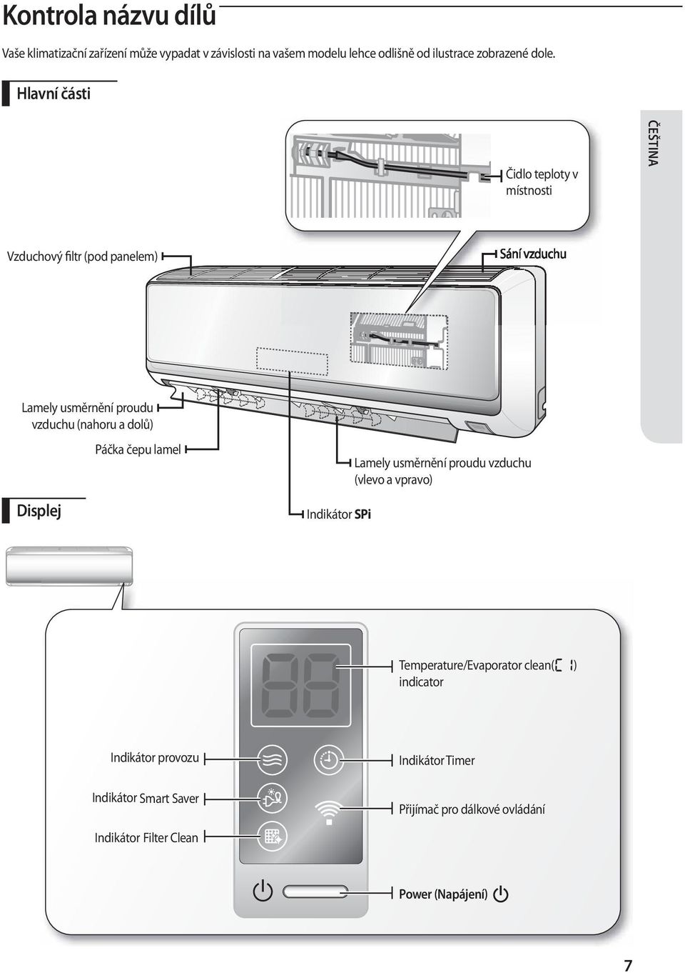 dolů) Displej Páčka čepu lamel Indikátor SPi Lamely usměrnění proudu vzduchu (vlevo a vpravo) Temperature/Evaporator clean( )
