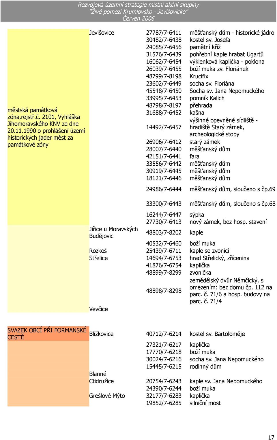 87/7-644 45/7-644 556/7-644 99/7-6445 8/7-6446 měšťanský dům - historické jádro kostel sv. Josefa pamětní kříž pohřební kaple hrabat Ugartů výklenková kaplička - poklona boží muka zv.