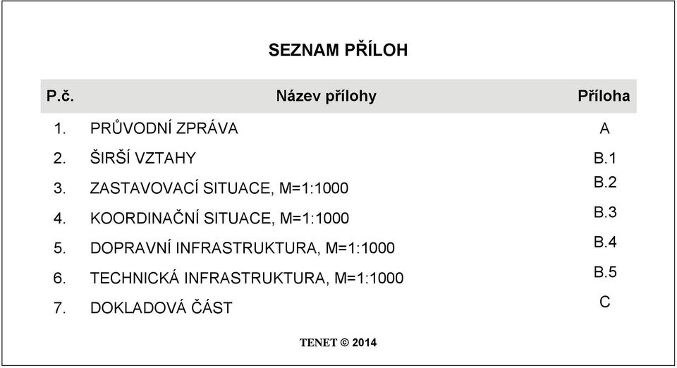 KOORDINAČNÍ SITUACE, M=1:1000 B.3 5.