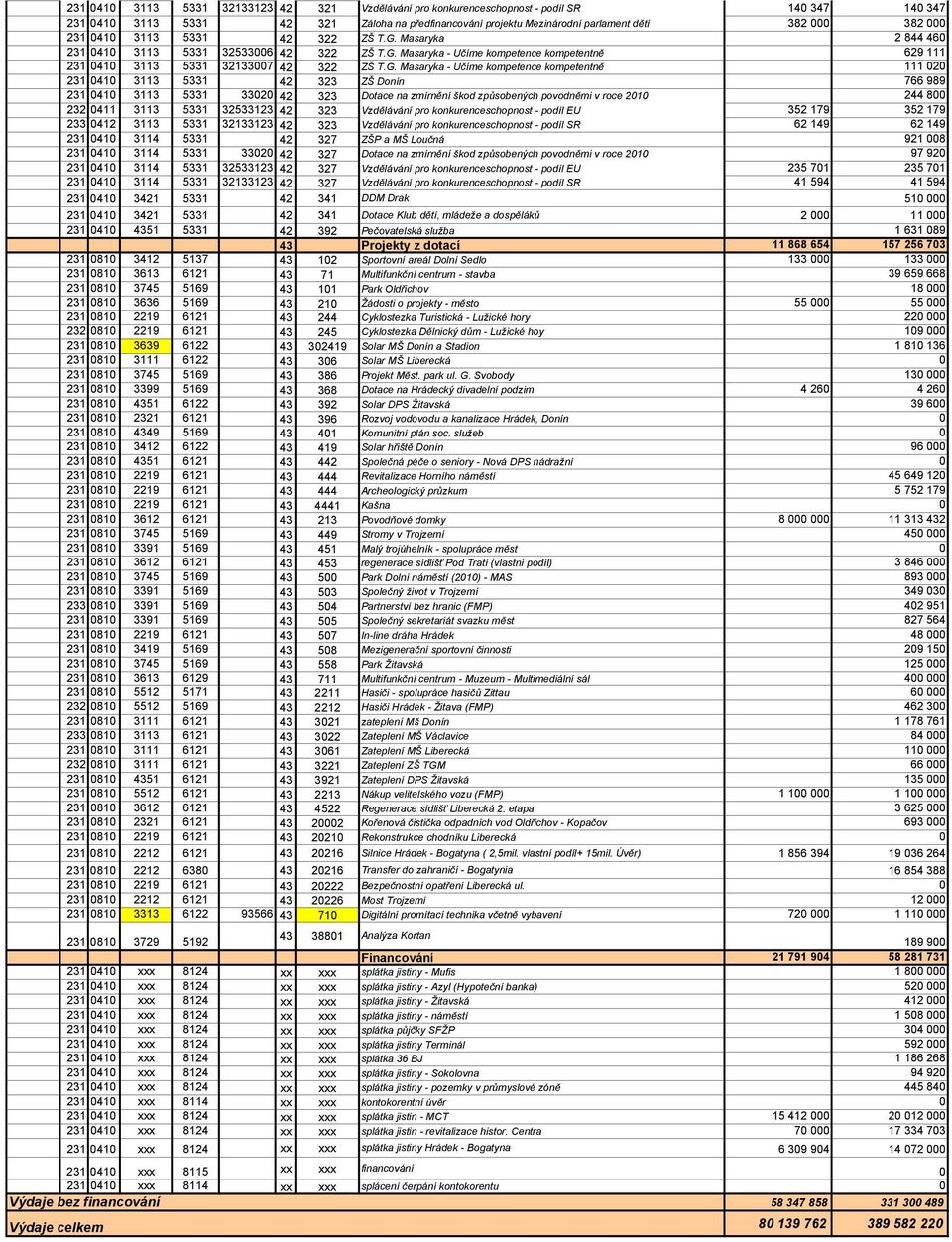 Masaryka 2 844 46 231 41 3113 5331 325336 42 322 ZŠ T.G.