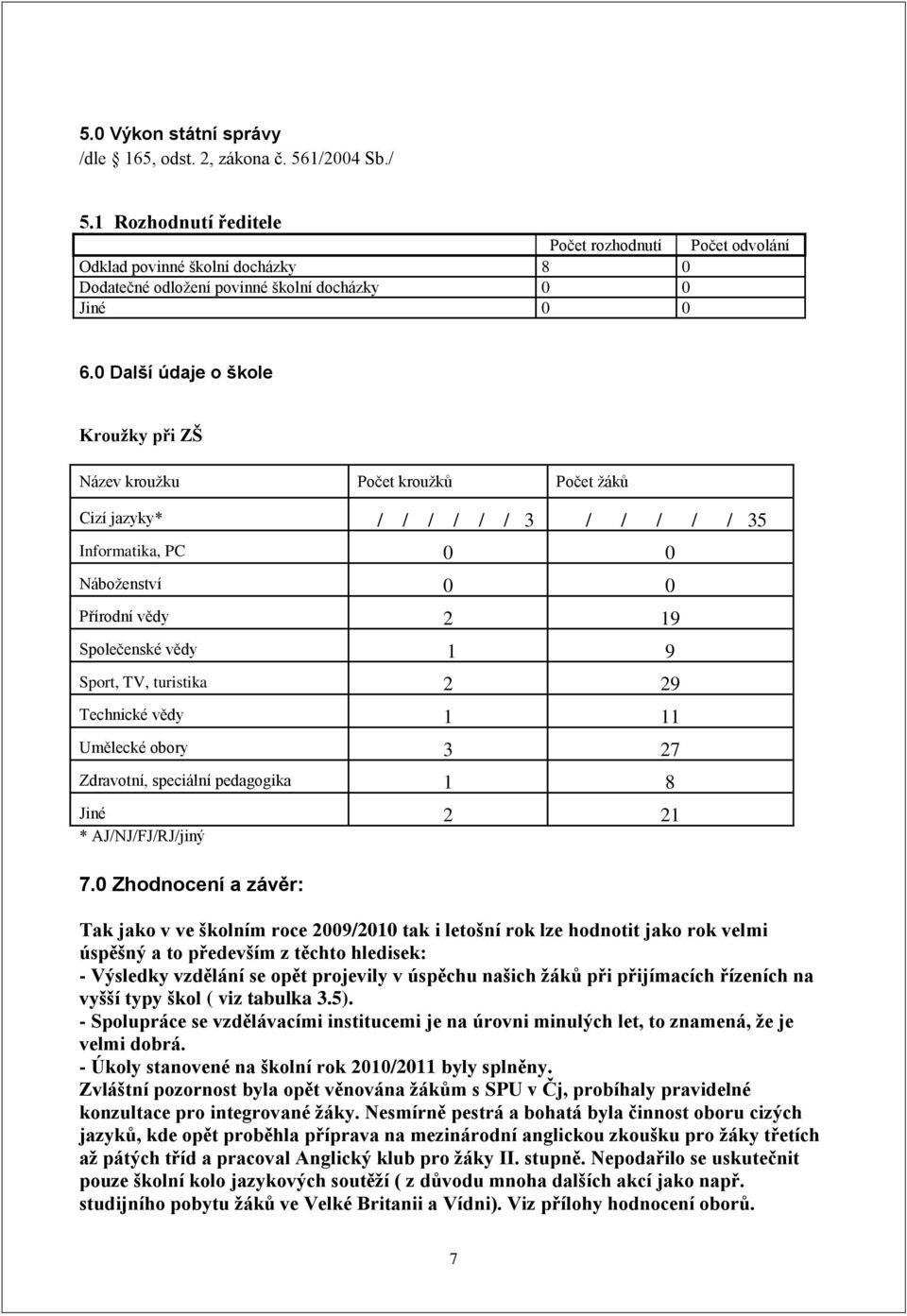 0 Další údaje o škole Krouţky při ZŠ Název krouţku Počet krouţků Počet ţáků Cizí jazyky* / / / / / / 3 / / / / / 35 Informatika, PC * * 0 / 0 Náboţenství 0 0 Přírodní vědy 2 19 Společenské vědy 1 9