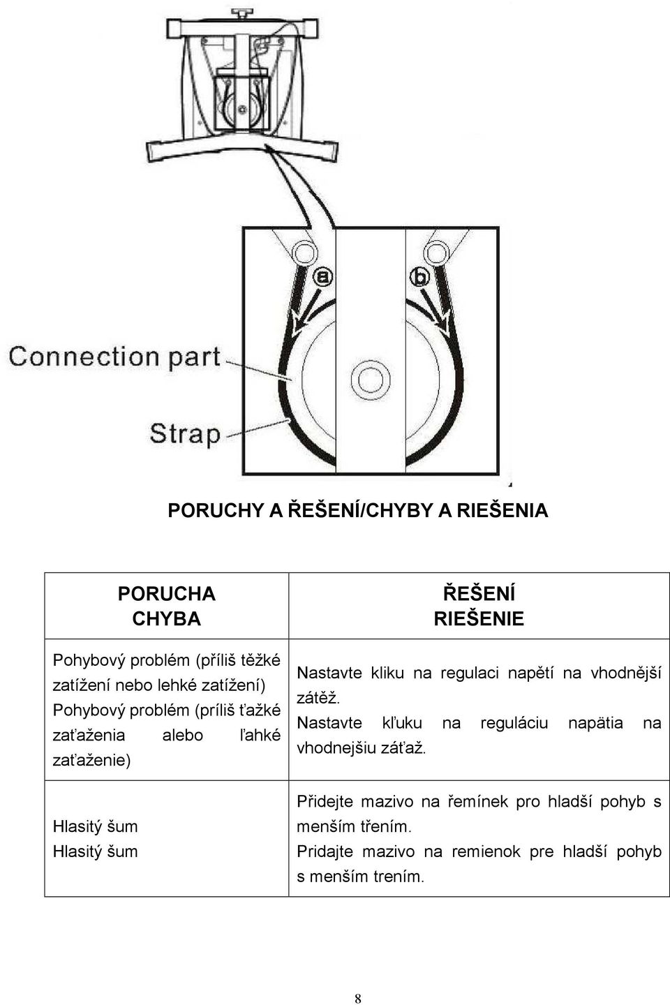 Nastavte kliku na regulaci napětí na vhodnější zátěž. Nastavte kľuku na reguláciu napätia na vhodnejšiu záťaž.