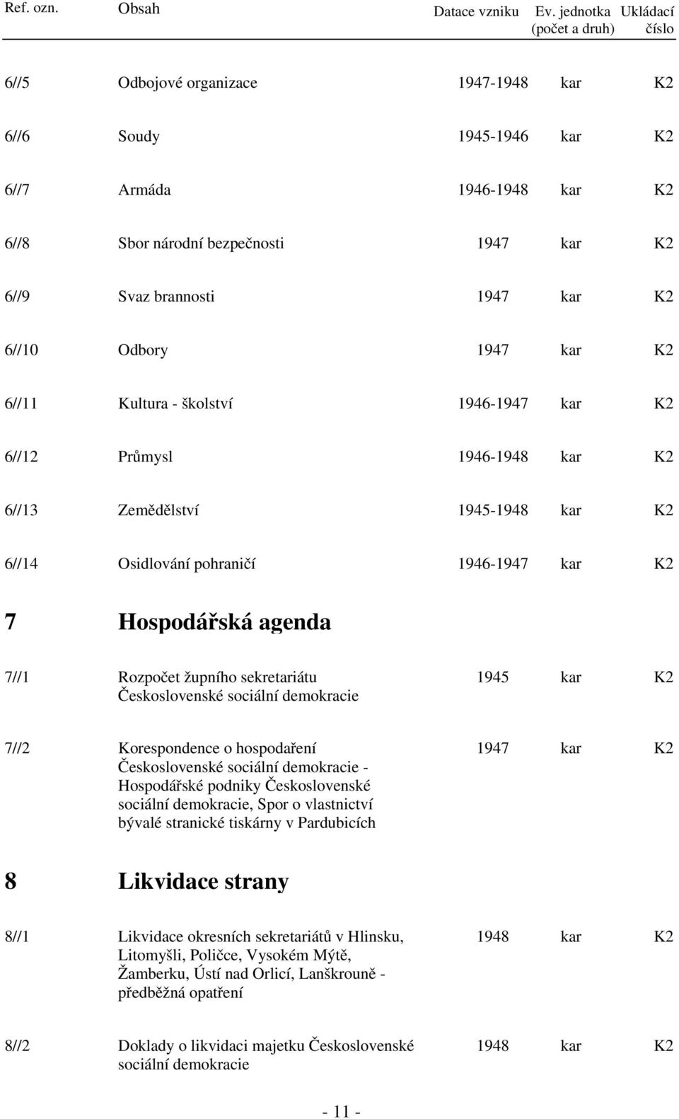 6//10 Odbory 1947 kar 6//11 Kultura - školství 1946-1947 kar 6//12 Průmysl 1946-1948 kar 6//13 Zemědělství 1945-1948 kar 6//14 Osidlování pohraničí 1946-1947 kar 7 Hospodářská agenda 7//1 Rozpočet