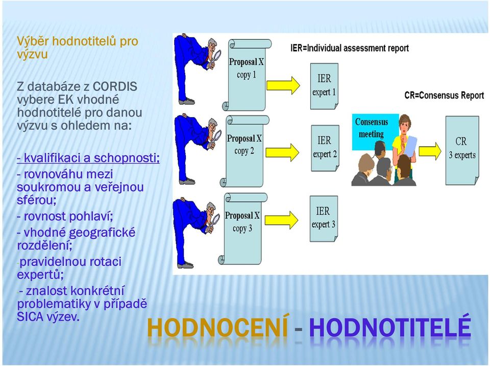 veřejnou sférou; - rovnost pohlaví; - vhodné geografické rozdělení; -pravidelnou