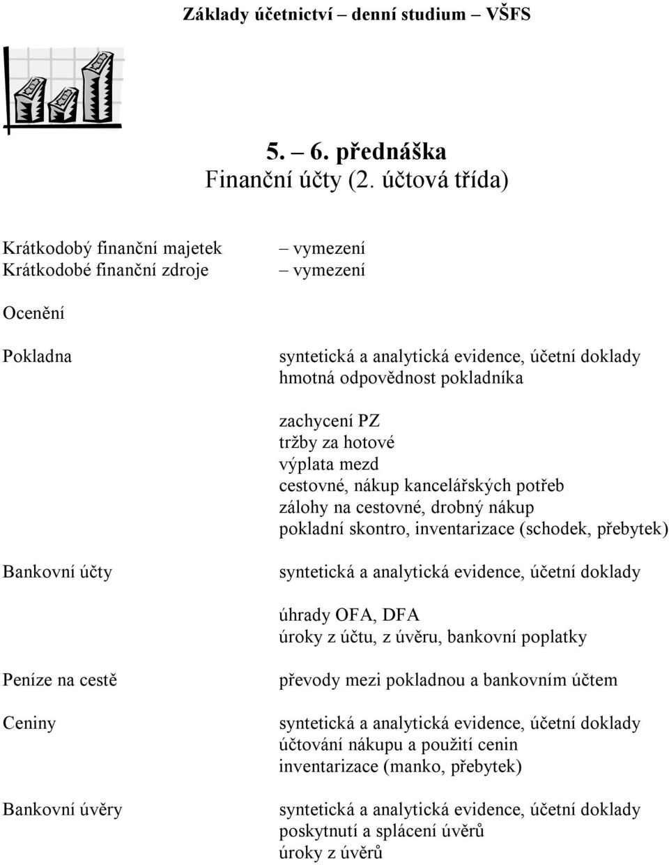 tržby za hotové výplata mezd cestovné, nákup kancelářských potřeb zálohy na cestovné, drobný nákup pokladní skontro, inventarizace (schodek, přebytek) Bankovní účty syntetická a analytická