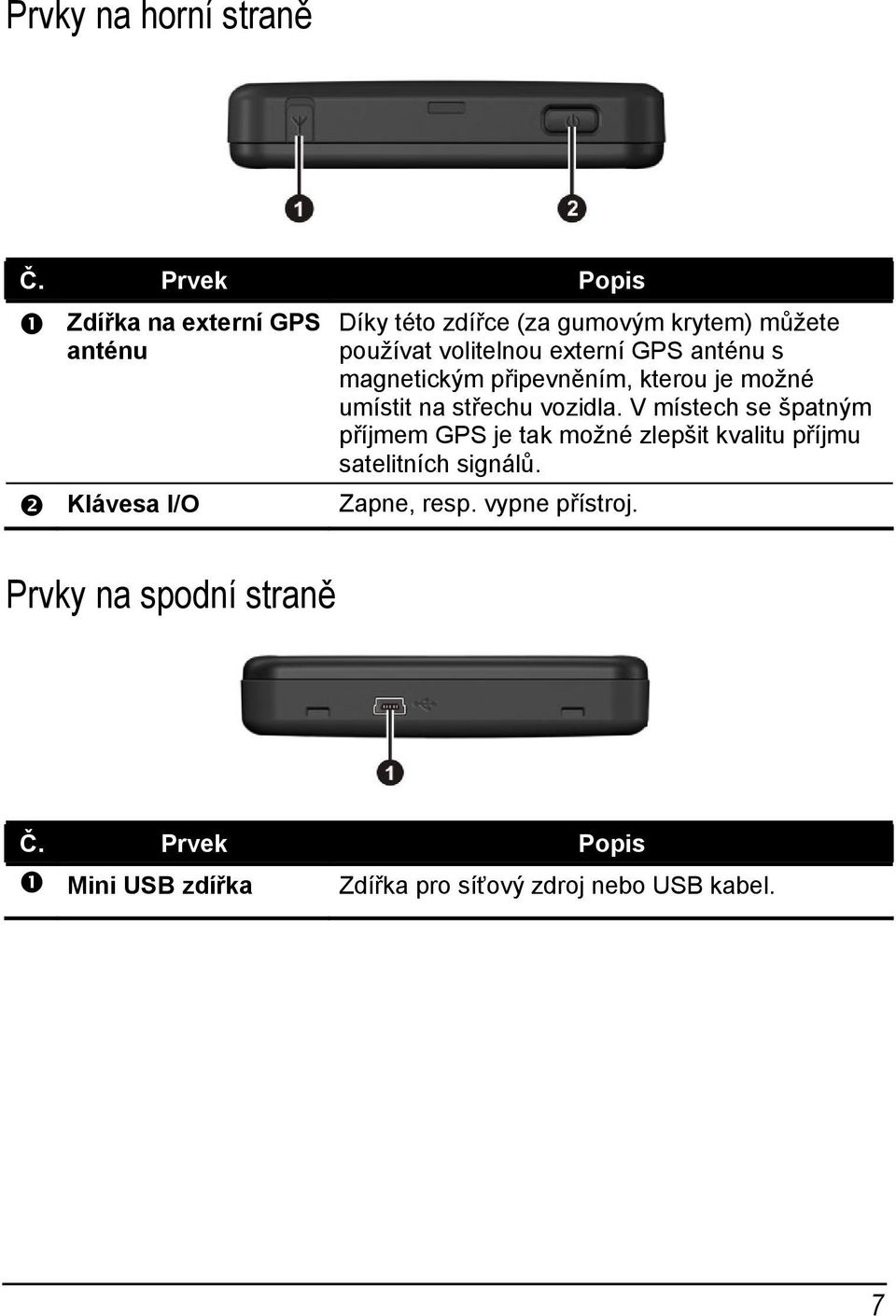 volitelnou externí GPS anténu s magnetickým připevněním, kterou je možné umístit na střechu vozidla.