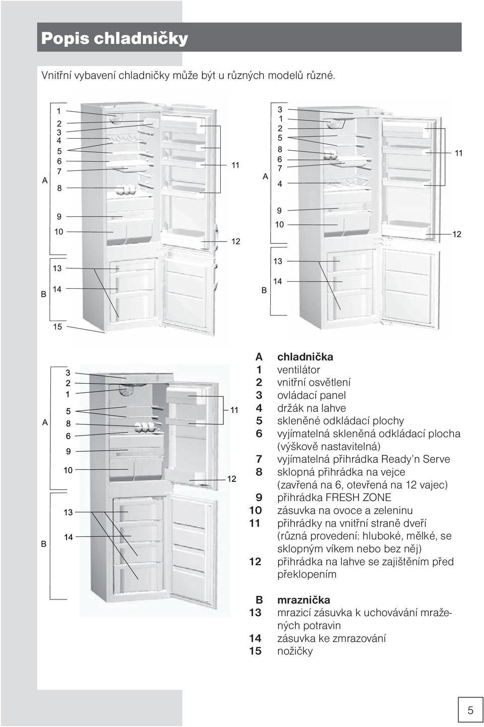 nastavitelná) 7 vyjímatelná přihrádka Ready n Serve 8 sklopná přihrádka na vejce (zavřená na 6, otevřená na 12 vajec) 9 přihrádka FRESH ZONE 10 zásuvka na ovoce a
