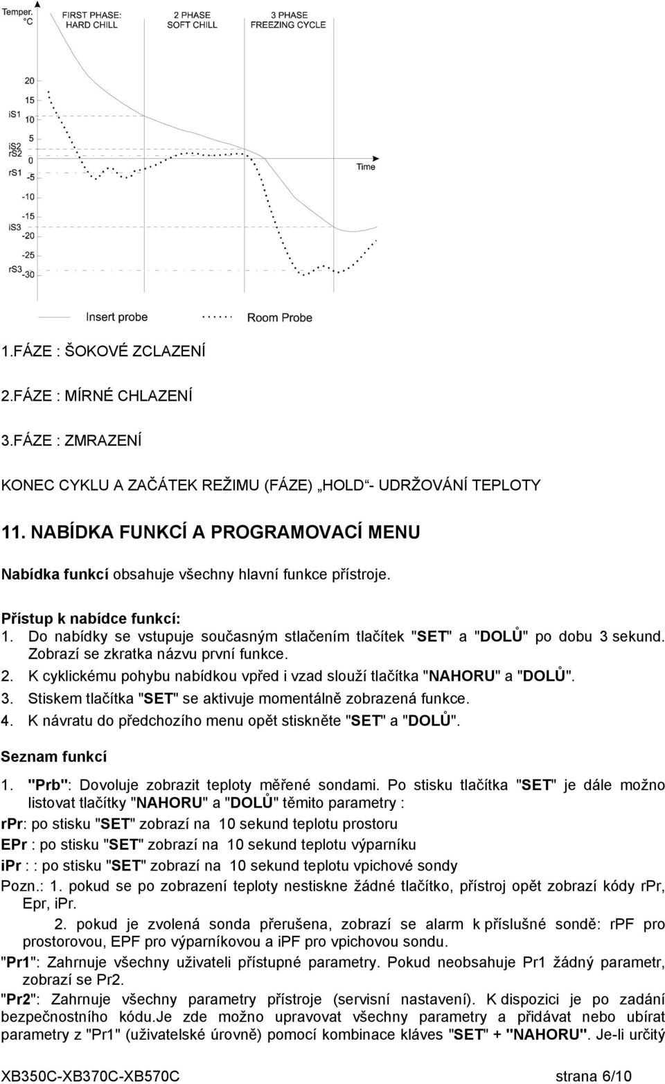 Do nabídky se vstupuje současným stlačením tlačítek "SET" a "DOLŮ" po dobu 3 sekund. Zobrazí se zkratka názvu první funkce. 2.