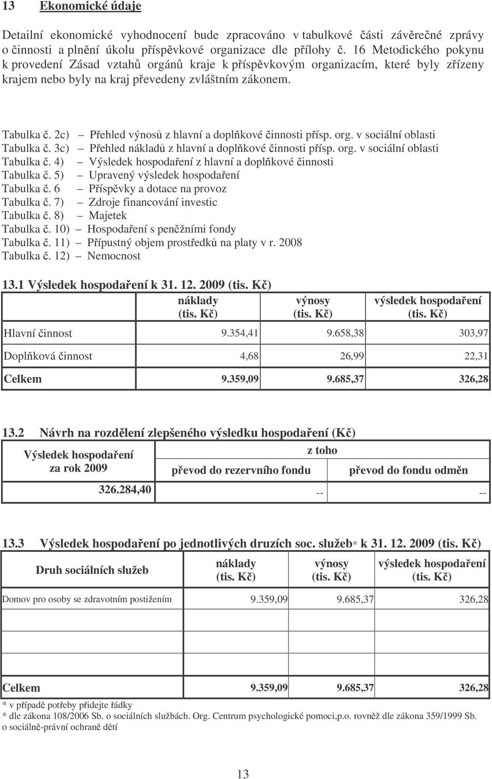 2c) Pehled výnos z hlavní a doplkové innosti písp. org. v sociální oblasti Tabulka. 3c) Pehled náklad z hlavní a doplkové innosti písp. org. v sociální oblasti Tabulka. 4) Výsledek hospodaení z hlavní a doplkové innosti Tabulka.