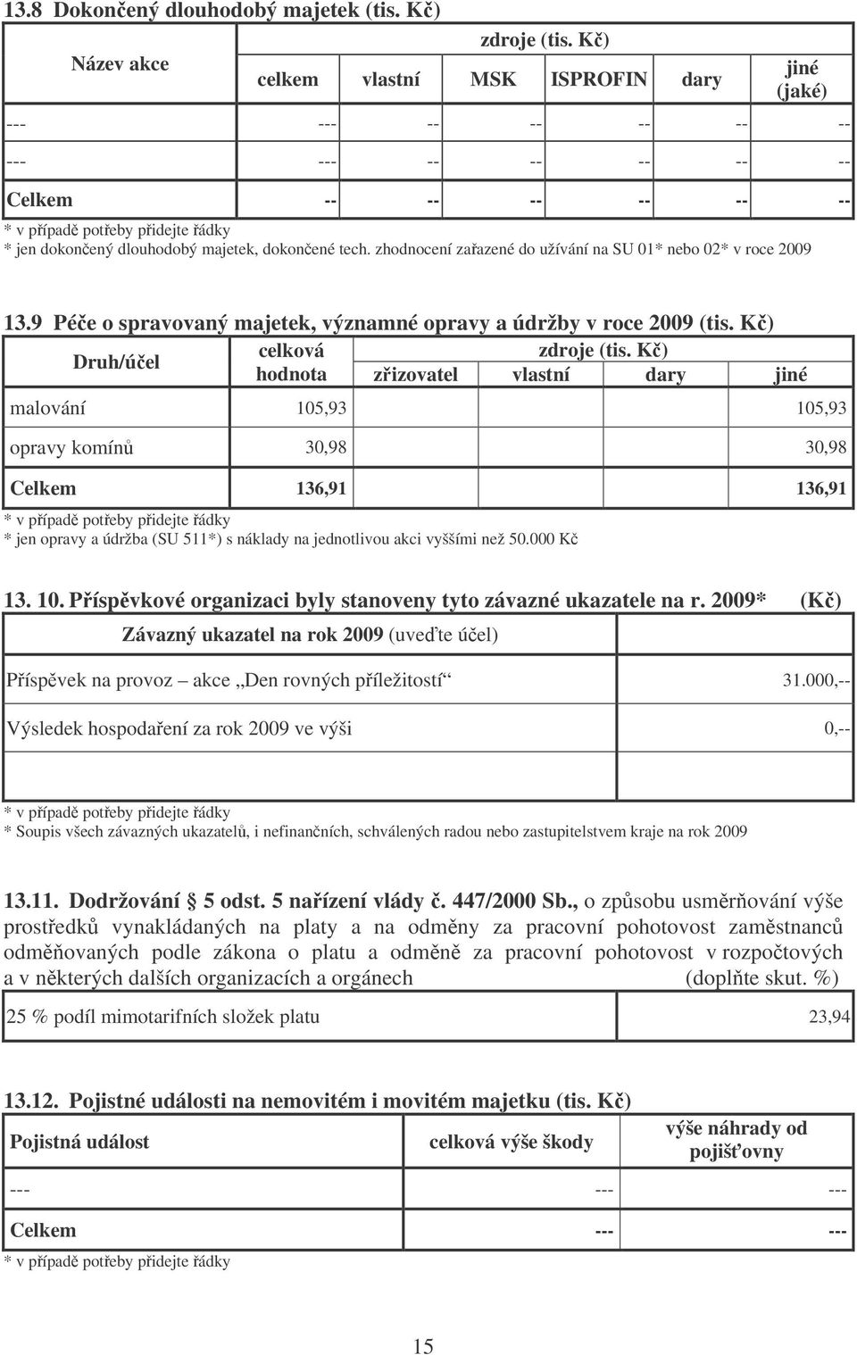 zhodnocení zaazené do užívání na SU 01* nebo 02* v roce 2009 13.9 Pée o spravovaný majetek, významné opravy a údržby v roce 2009 (tis. K) celková zdroje (tis.