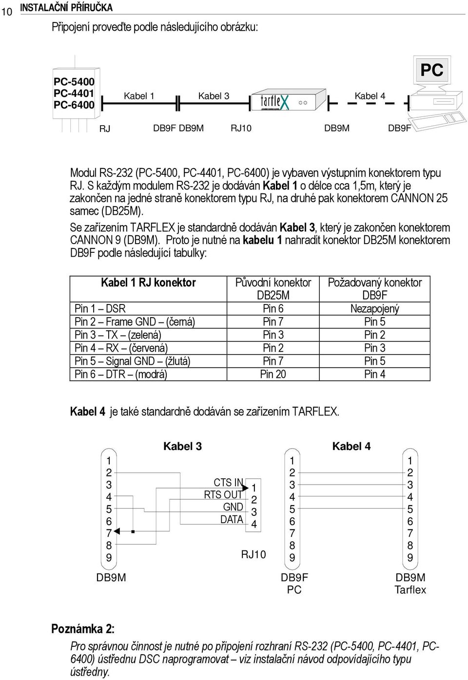 Se zařízením TARFLEX je standardně dodáván Kabel, který je zakončen konektorem CANNON (DBM).