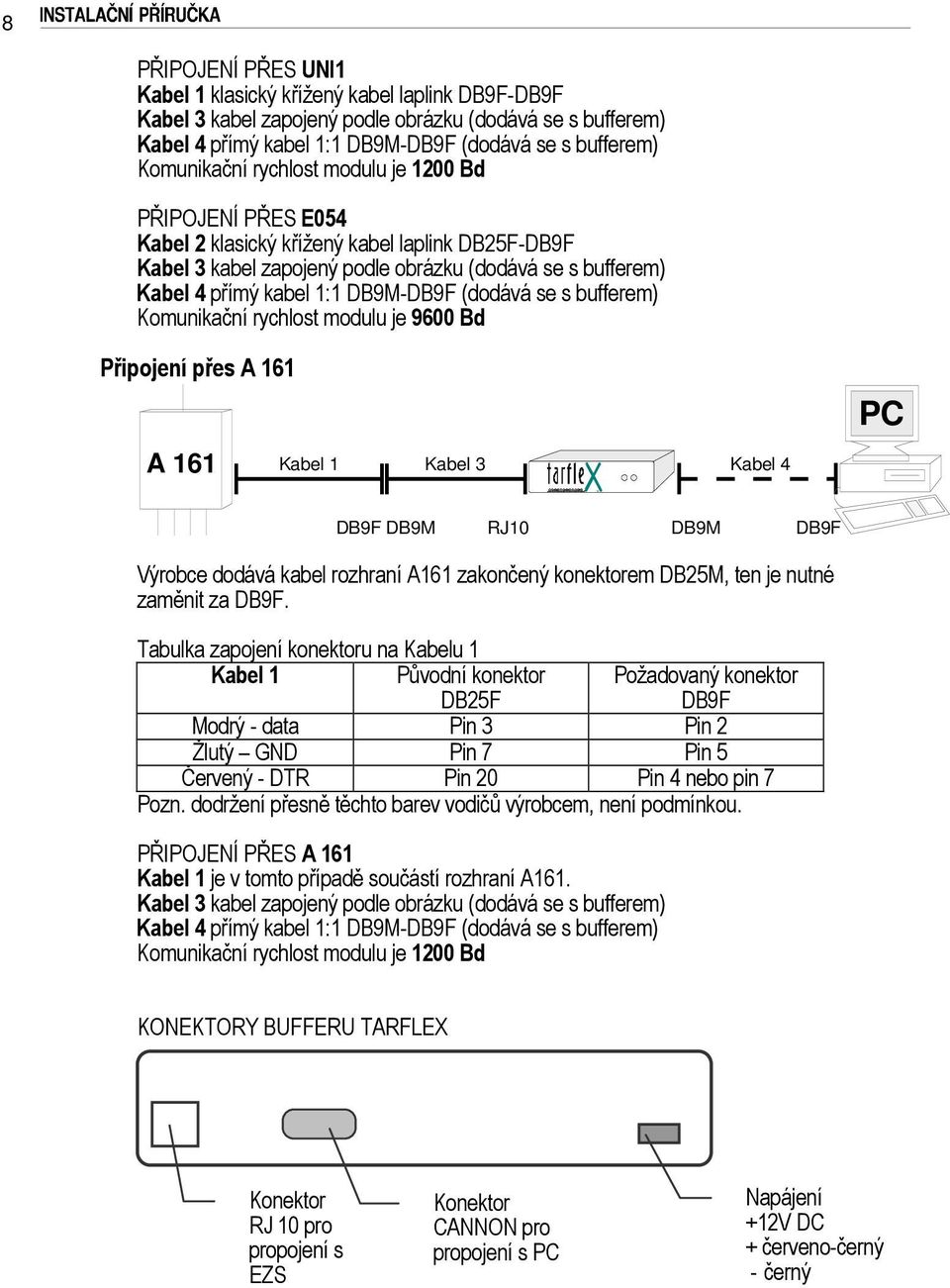00 Bd Připojení přes A PC A Kabel Kabel Kabel DBM RJ0 DBM Výrobce dodává kabel rozhraní A zakončený konektorem DBM, ten je nutné zaměnit za.
