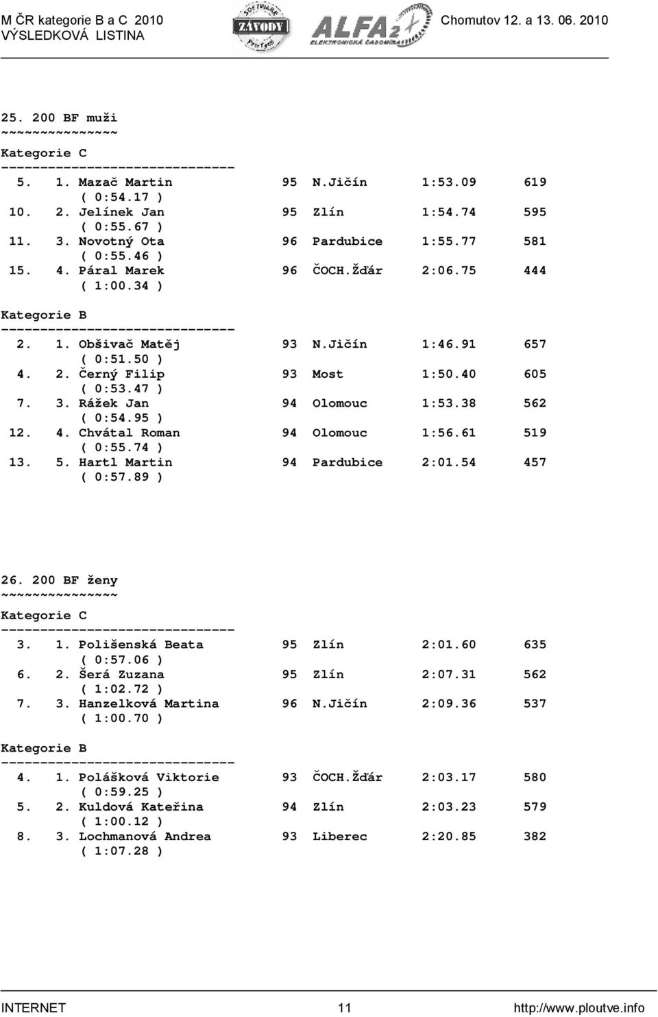 95 ) 12. 4. Chvátal Roman 94 Olomouc 1:56.61 519 ( 0:55.74 ) 13. 5. Hartl Martin 94 Pardubice 2:01.54 457 ( 0:57.89 ) 26. 200 BF ženy 3. 1. Polišenská Beata 95 Zlín 2:01.60 635 ( 0:57.06 ) 6. 2. Šerá Zuzana 95 Zlín 2:07.