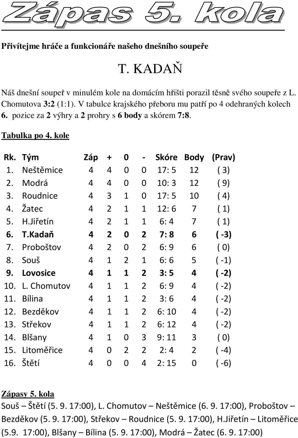 Neštěmice 4 4 0 0 17: 5 12 ( 3) 2. Modrá 4 4 0 0 10: 3 12 ( 9) 3. Roudnice 4 3 1 0 17: 5 10 ( 4) 4. Žatec 4 2 1 1 12: 6 7 ( 1) 5. H.Jiřetín 4 2 1 1 6: 4 7 ( 1) 6. T.Kadaň 4 2 0 2 7: 8 6 (-3) 7.