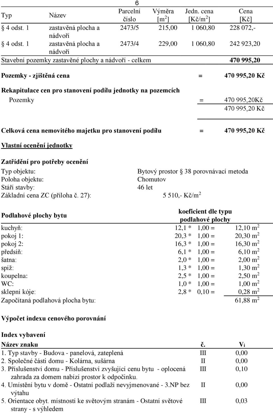 podílu jednotky na pozemcích Pozemky = 470 995,20Kč 470 995,20 Kč Celková cena nemovitého majetku pro stanovení podílu = 470 995,20 Kč Vlastní ocenění jednotky Zatřídění pro potřeby ocenění Typ