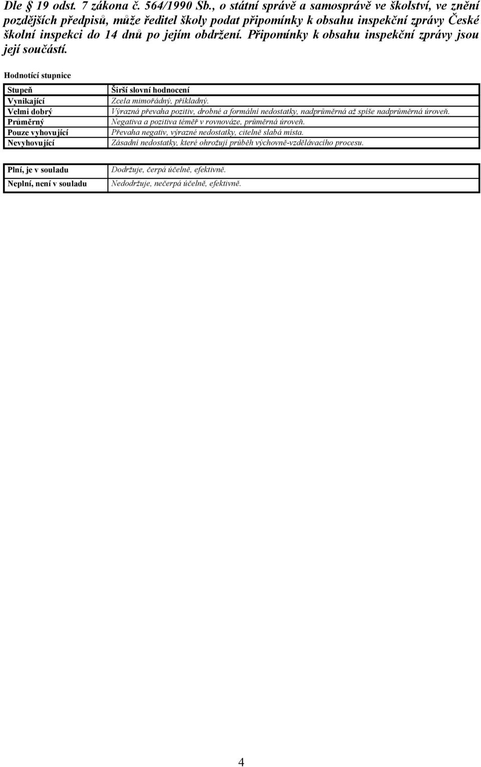 Připomínky k obsahu inspekční zprávy jsou její součástí. Hodnotící stupnice Stupeň Vynikající Velmi dobrý Průměrný Pouze vyhovující Nevyhovující Širší slovní hodnocení Zcela mimořádný, příkladný.