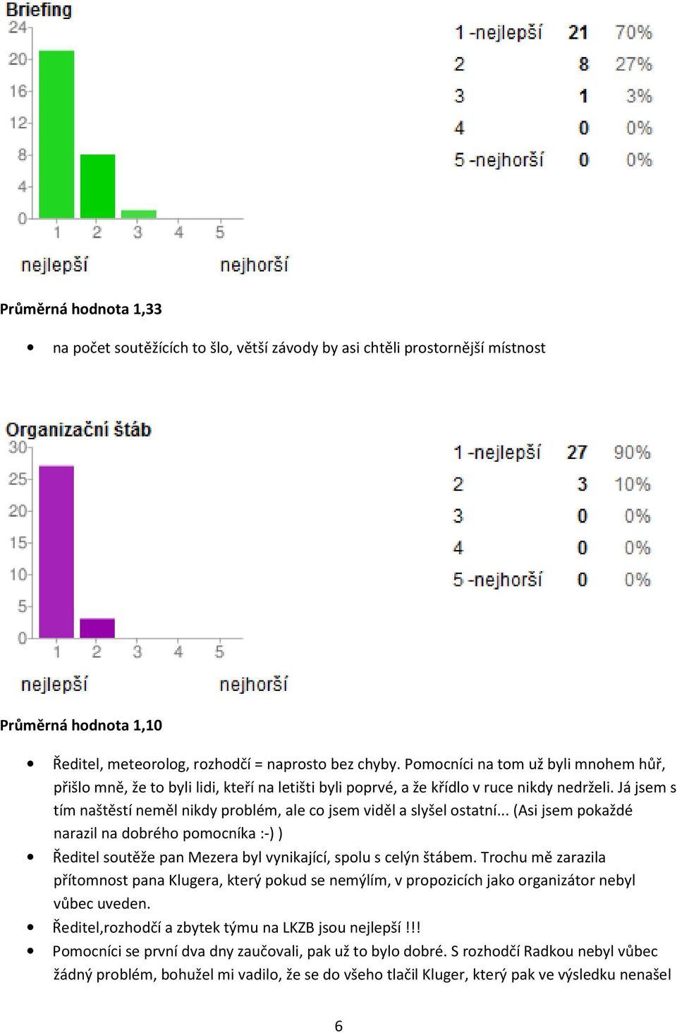 Já jsem s tím naštěstí neměl nikdy problém, ale co jsem viděl a slyšel ostatní... (Asi jsem pokaždé narazil na dobrého pomocníka :-) ) Ředitel soutěže pan Mezera byl vynikající, spolu s celýn štábem.