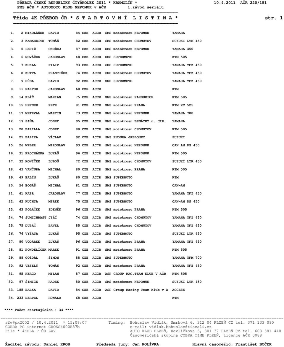 6 NOVÁČEK JAROSLAV 48 CZE ACCR SMS SUPERMOTO KTM 505 5. 7 KUKLA FILIP 93 CZE ACCR SMS SUPERMOTO YAMAHA YFZ 450 6. 8 KUTTA FRANTIŠEK 74 CZE ACCR SMS motokrosu CHOMUTOV YAMAHA YFZ 450 7.