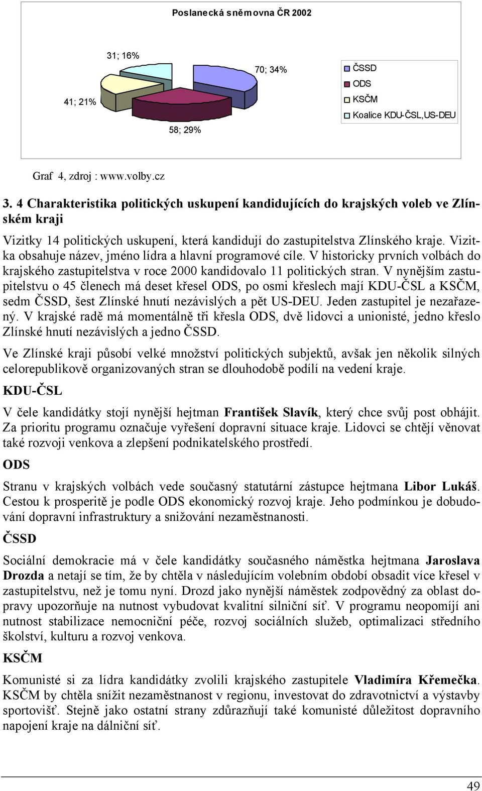Vizitka obsahuje název, jméno lídra a hlavní programové cíle. V historicky prvních volbách do krajského zastupitelstva v roce 2000 kandidovalo 11 politických stran.