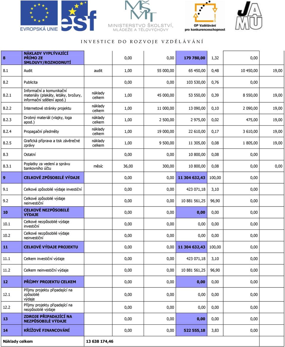 2 Internetové stránky projektu 8.2.3 Drobný materiál (vlajky, loga apod.4 Propagační předměty 8.2.5 Grafická příprava a tisk závěrečné zprávy 1,00 45 000,00 53 550,00 0,39 8 550,00 19,00 1,00 11