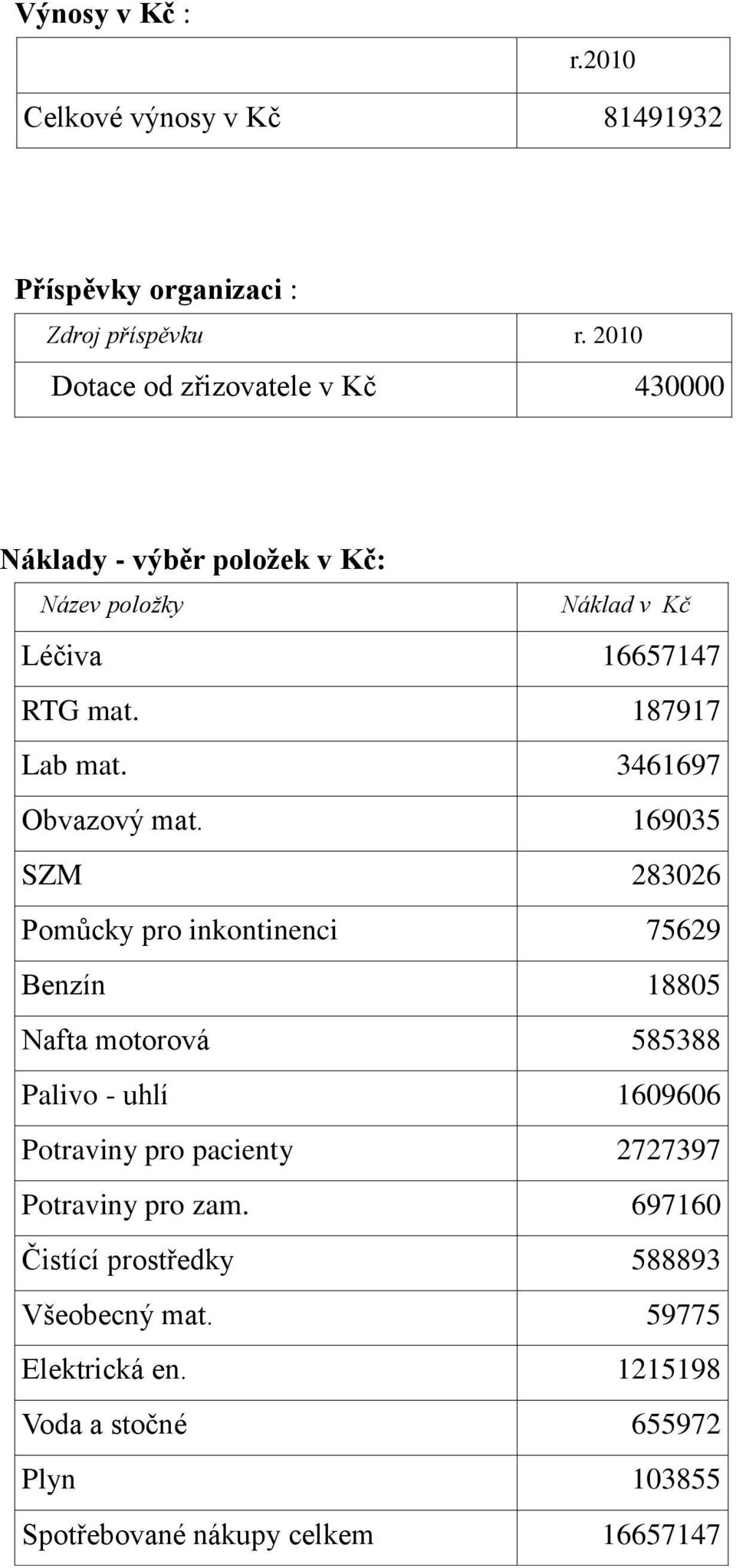 3461697 Obvazový mat.