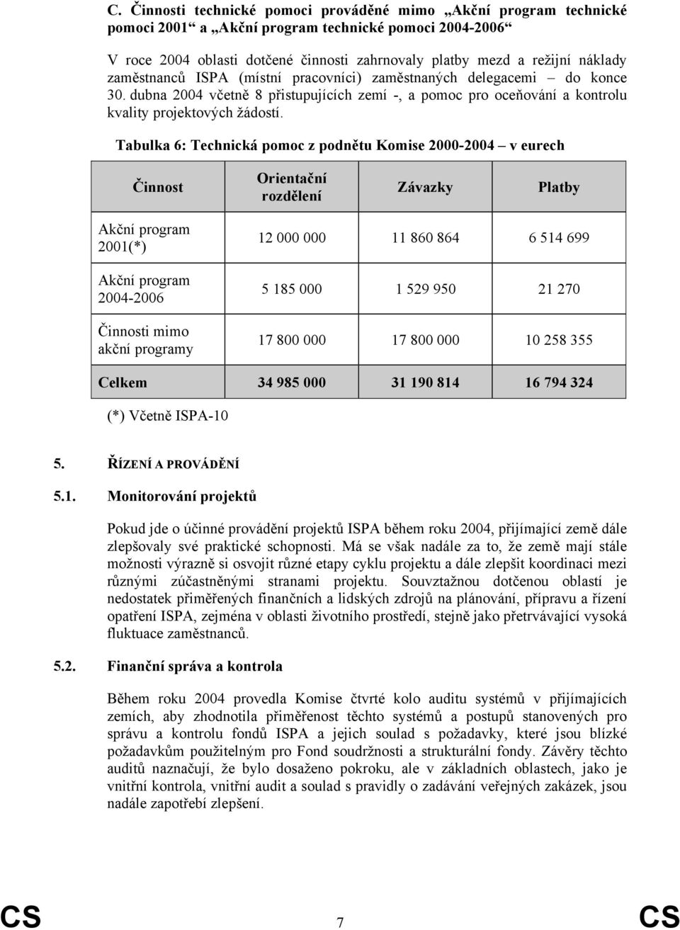 Tabulka 6: Technická pomoc z podnětu Komise 2000-2004 v eurech Činnost Orientační rozdělení Závazky Platby Akční program 2001(*) Akční program 2004-2006 Činnosti mimo akční programy 12 000 000 11 860