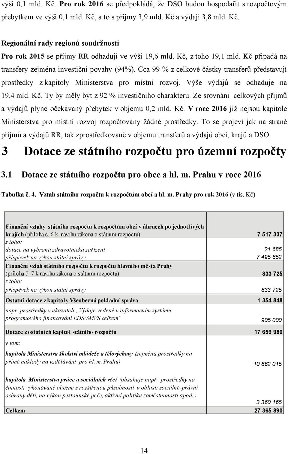 Výše výdajů se odhaduje na 19,4 mld. Kč. Ty by měly být z 92 % investičního charakteru. Ze srovnání celkových příjmů a výdajů plyne očekávaný přebytek v objemu 0,2 mld. Kč. V roce 2016 již nejsou kapitole Ministerstva pro místní rozvoj rozpočtovány žádné prostředky.