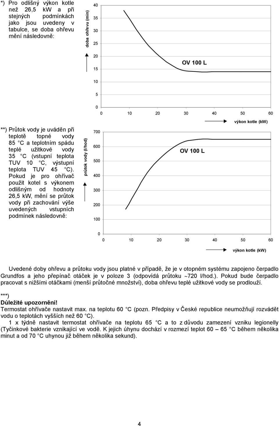 Pokud je pro ohřívač použit kotel s výkonem odlišným od hodnoty 26,5 kw, mění se průtok vody při zachování výše uvedených vstupních podmínek následovně: průtok vody (l/hod) 700 600 500 400 300 200