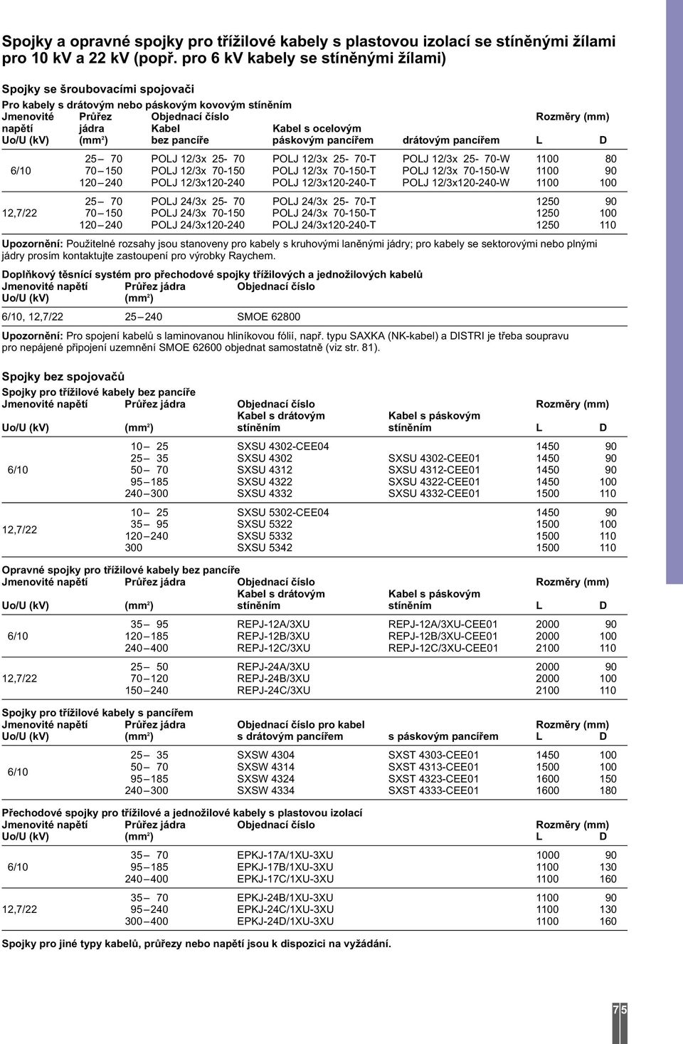 (kv) (mm 2 ) bez pancíře páskovým pancířem drátovým pancířem L D 25 70 POLJ 12/3x 25-70 POLJ 12/3x 25-70-T POLJ 12/3x 25-70-W 1100 80 6/10 70 150 POLJ 12/3x 70-150 POLJ 12/3x 70-150-T POLJ 12/3x