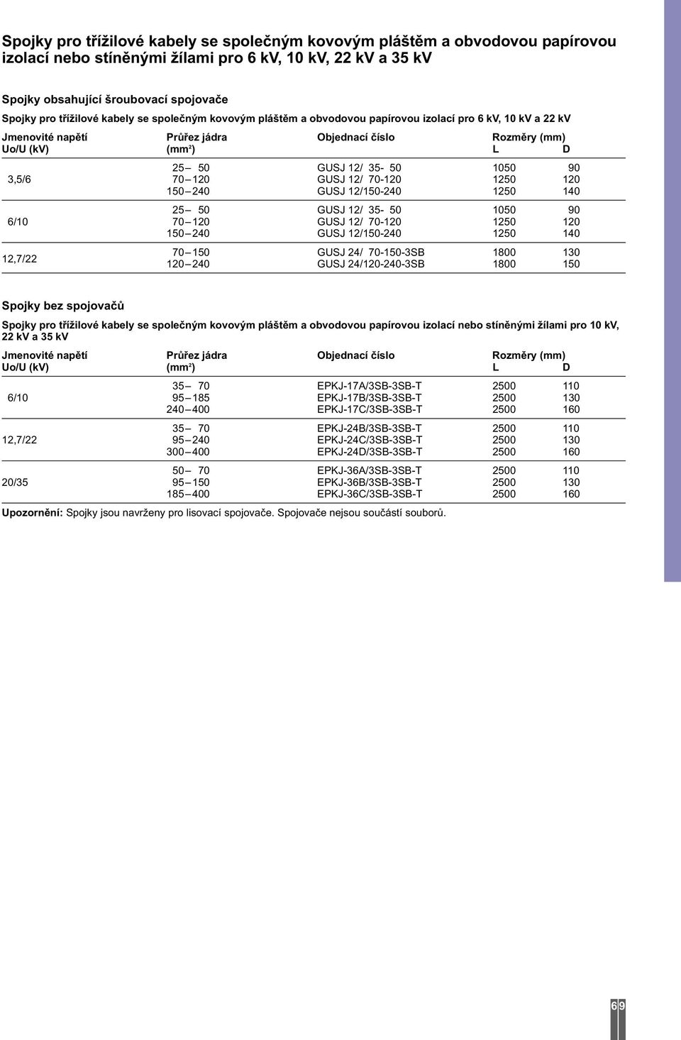 GUSJ 12/ 35-50 1050 90 6/10 70 120 GUSJ 12/ 70-120 1250 120 150 240 GUSJ 12/150-240 1250 140 12,7/22 70 150 GUSJ 24/ 70-150-3SB 1800 130 120 240 GUSJ 24/120-240-3SB 1800 150 Spojky bez spojovačů