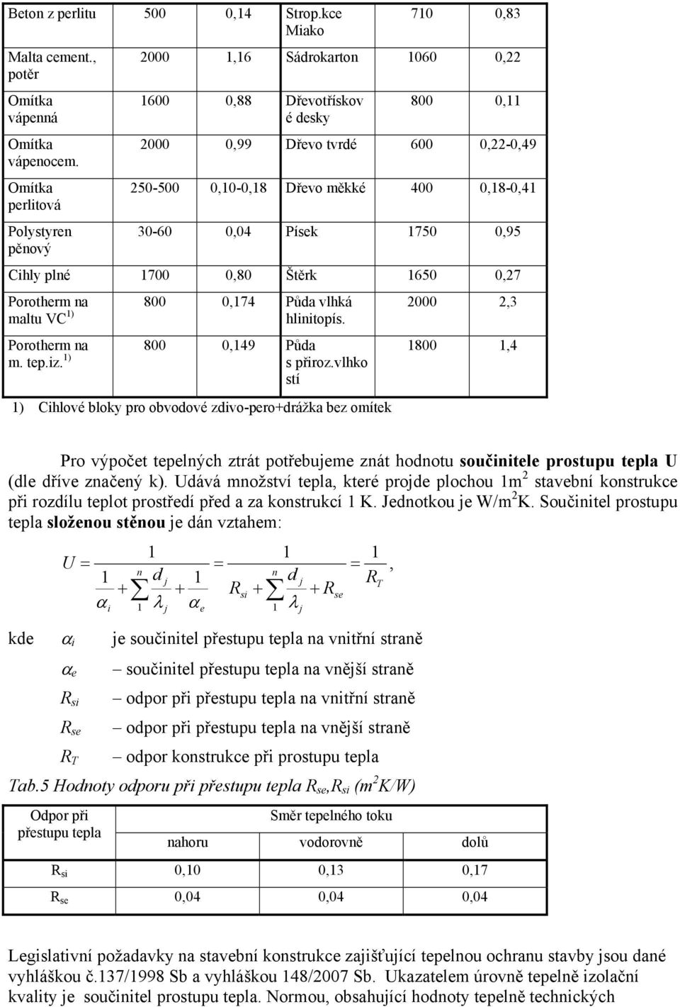 30-60 0,04 Písek 1750 0,95 Cihly plné 1700 0,80 Štěrk 1650 0,27 Porotherm na 800 0,174 Půda vlhká maltu VC 1) hlinitopís. Porotherm na 800 0,149 Půda m. tep.iz. 1) s přiroz.