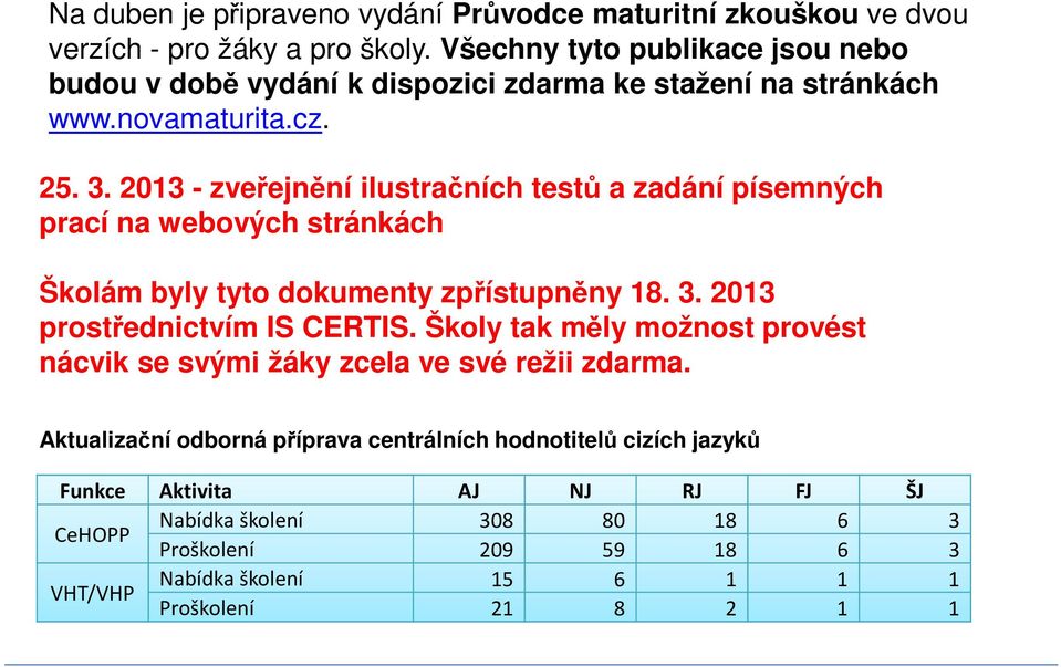 2013 - zveřejnění ilustračních testů a zadání písemných prací na webových stránkách Školám byly tyto dokumenty zpřístupněny 18. 3. 2013 prostřednictvím IS CERTIS.